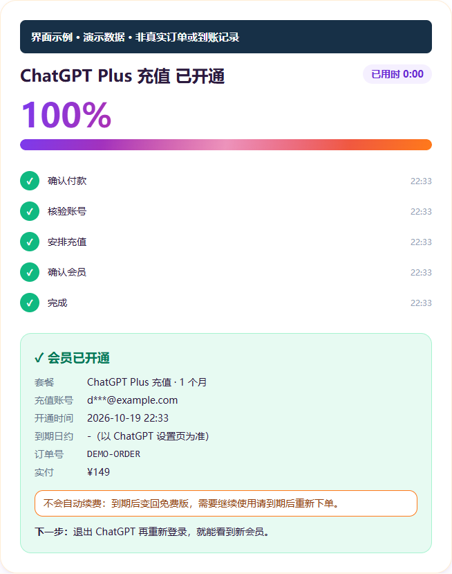 使用演示数据的订单完成界面示例