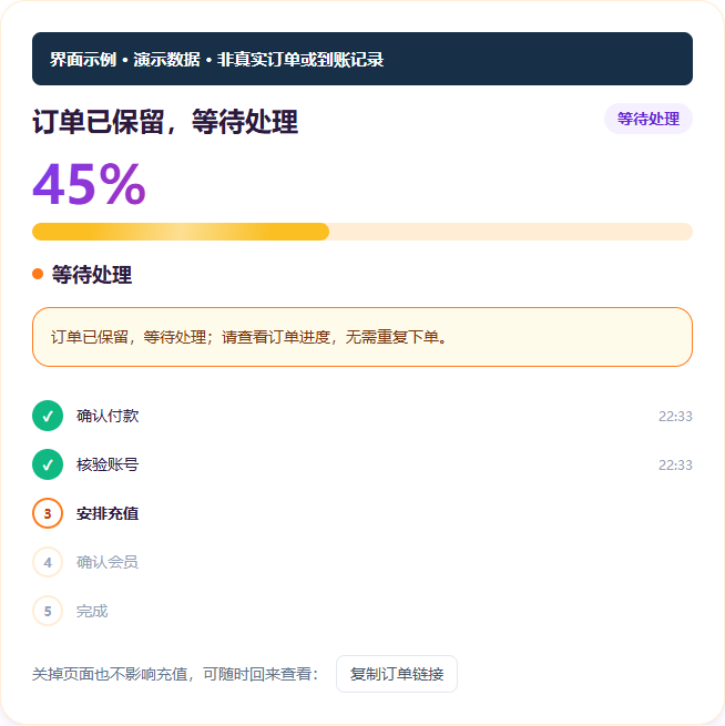 使用演示数据的订单处理进度界面示例